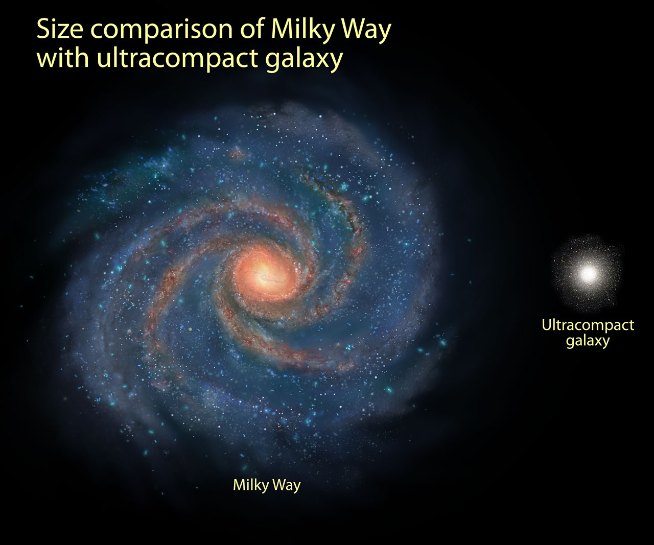 The Size Of The Milky Way Galaxy Shown To Scale Popular How Are
