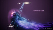 LMC passing through Milky Way halo (artist’s concept)