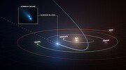 Illustration: Path of comet C/2025 K1 (ATLAS)