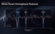 Hubble Spectrum of White Dwarf HS 0209+0832