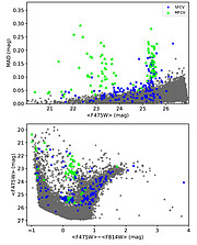 Figure 1: Variables in the Local Group dwarf galaxy IC 1613