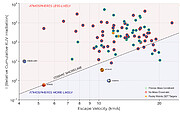Candidate targets for the Rocky Worlds DDT programme