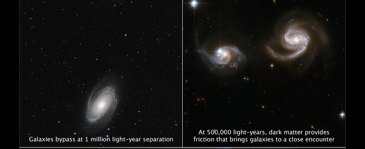 Milky Way and Andromeda encounters