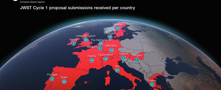 JWST Cycle 1 Proposal Submissions Received by Country