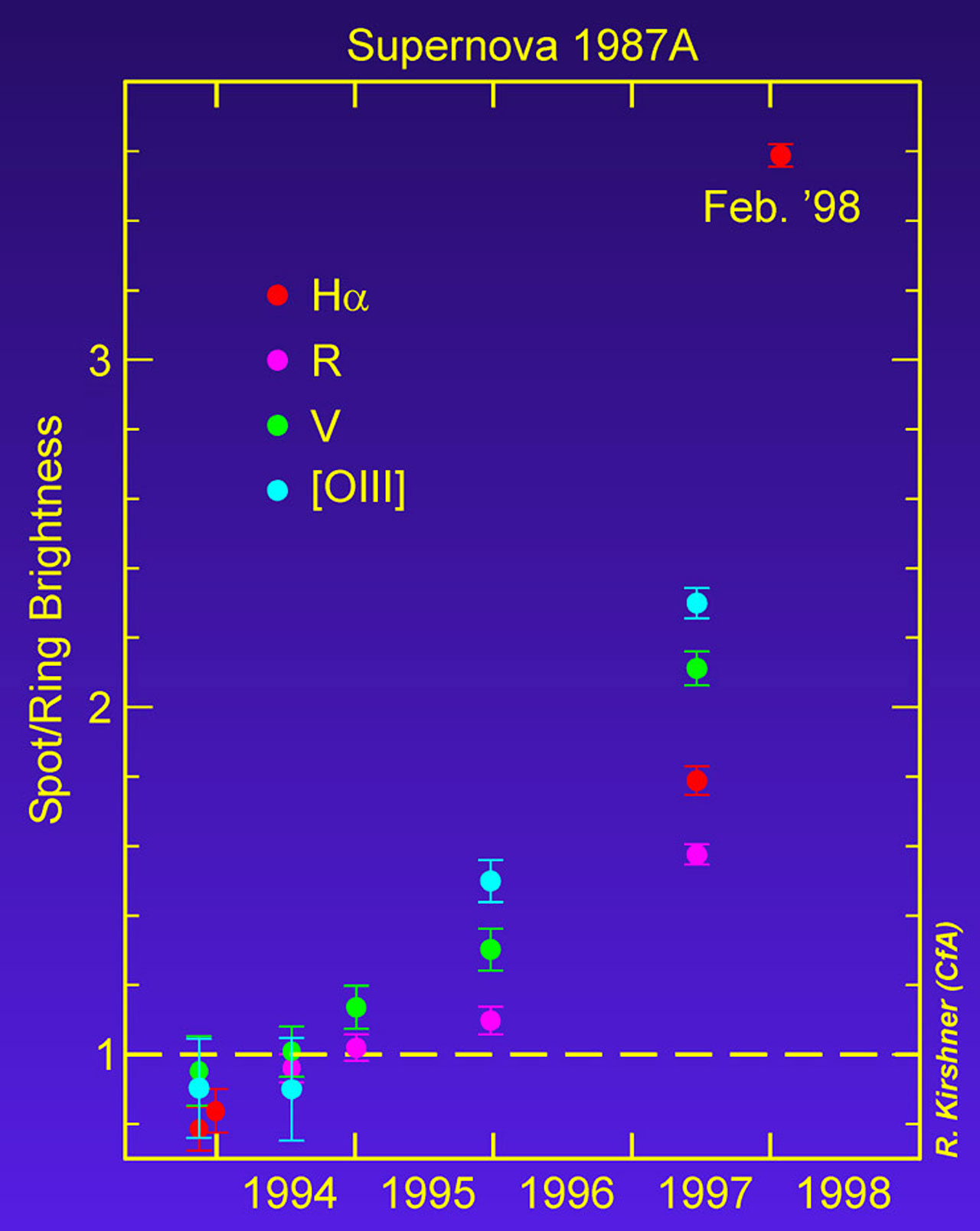 ESA/Hubble opo9808d