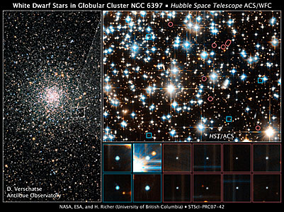 Hubble finds young white dwarfs on the fast track
