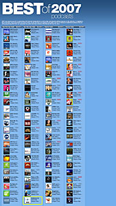 Hubblecast HD awarded "Top 25 new 2007 vodcasts" status by iTunes