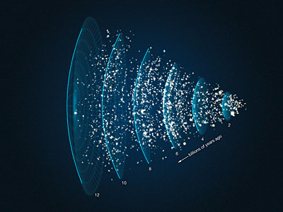 Visualisation of galaxies from the ESO GOODS spectroscopic campaign
