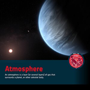Word Bank: Atmosphere