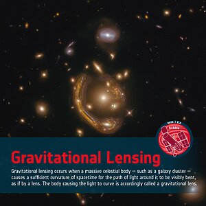 Word Bank: Gravitational Lensing