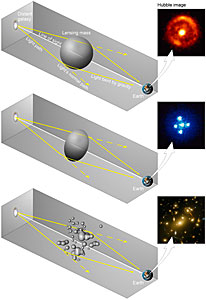 How the shape of a gravitational lens effects the lensed images