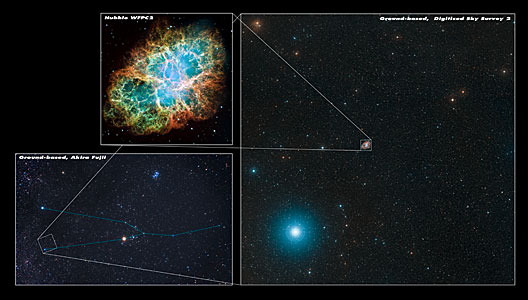 The surroundings of the Crab Nebula (ground-based image)