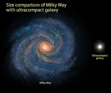 Comparison of Milky Way and compact galaxy