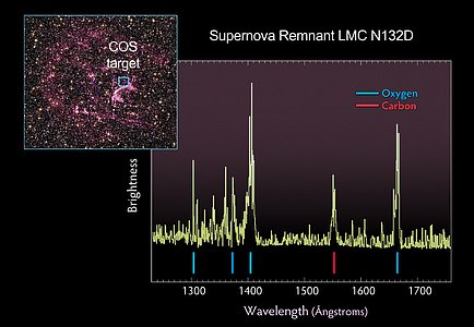 Supernova remnant N132D with COS spectrum
