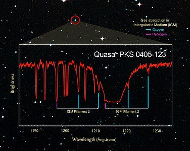 Fingerprinting the distant Universe using the light from quasar PKS 0405-123