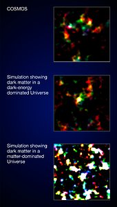 Only dark energy with dark matter fits with COSMOS results