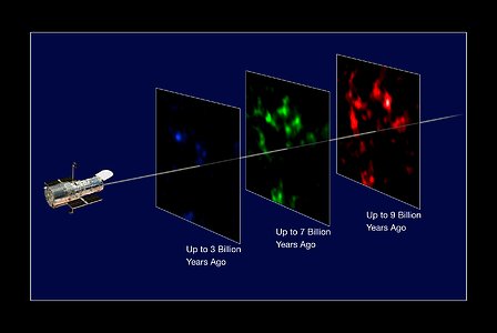 Distribution of dark matter in the Universe