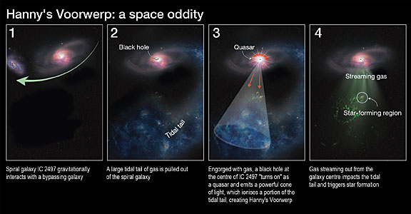 Hanny’s Voorwerp: A space oddity