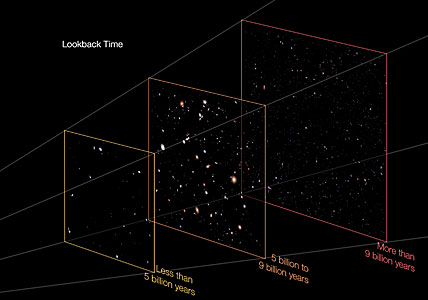 Distances in the Hubble eXtreme deep field
