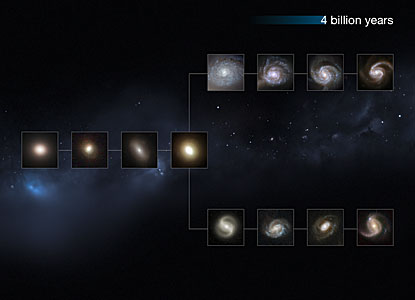 The Universe 4 billion years ago