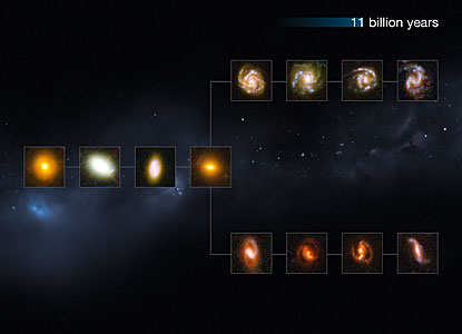 The Universe 11 billion years ago
