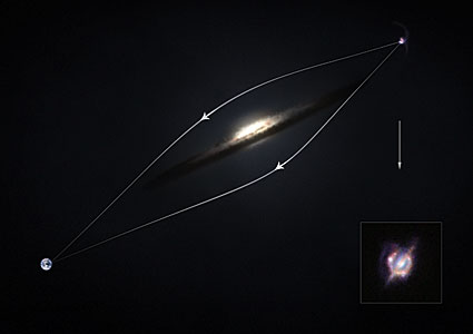 How gravitational lensing acts as a magnifying glass — diagram