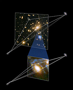 Illustration showing gravitational lensing producing four supernova images