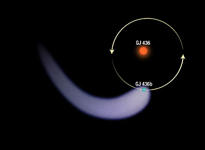 Orbit of Gliese 436b around its host star