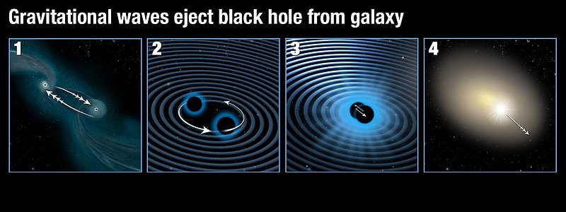 Gravitational waves eject black hole from galaxy