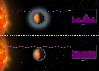 Starlight yields clues to exoplanets’ atmospheres