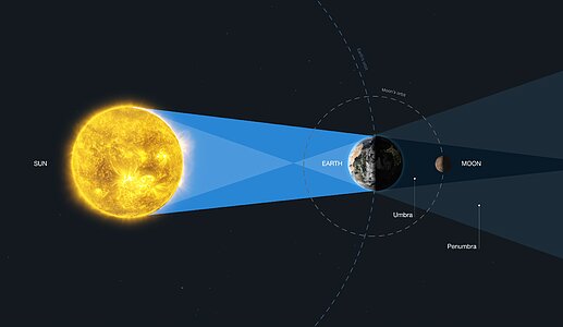 Lunar Eclipse