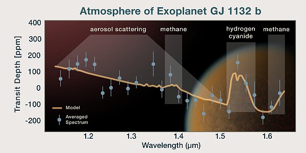GJ 1132 b’s Spectrum