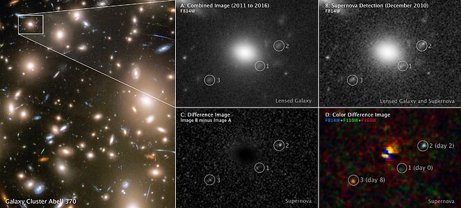 Three Faces of Evolving Supernova (Annotated)