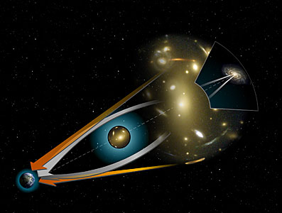 Gravitational Lensing