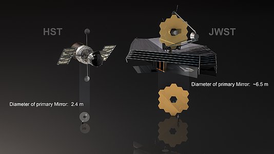 Comparison of Hubble and James Webb mirror (annotated)