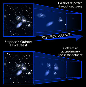 Stephan's quintet