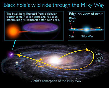 Ancient black hole speeds through Sun's galactic neighborhood, devouring companion star