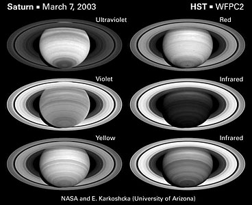 The spectrally changing face of saturn