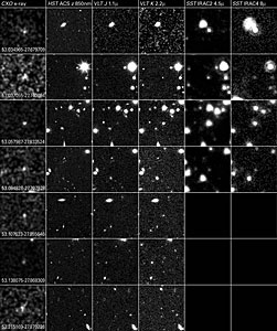 Comparison of 7 AGN observed with Chandra, Hubble, VLT and Spitzer