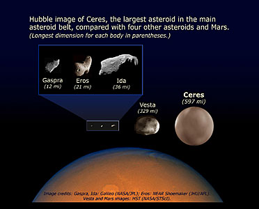 Comparison of asteroid sizes