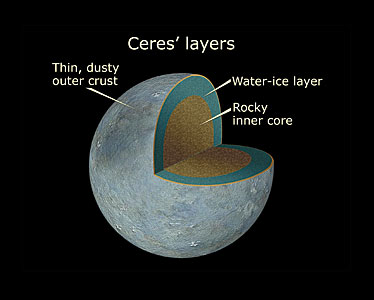 Cutaway View of Ceres