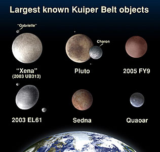 Comparison of Kuiper Belt Object sizes