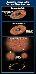 Formation scenarios for planetary-mass companion (artist's impression)