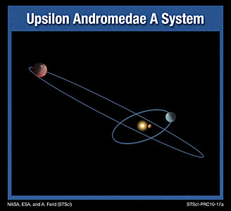 Upsilon Andromedae A system (artist's impression)