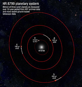 HR 8799 planetary system