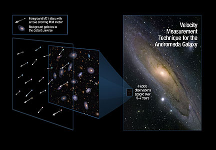Measuring the Drift of the Andromeda Galaxy