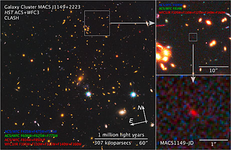Compass and scale image of MACS J1149+2223