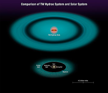 Comparison of TW Hydrae system to our Solar System