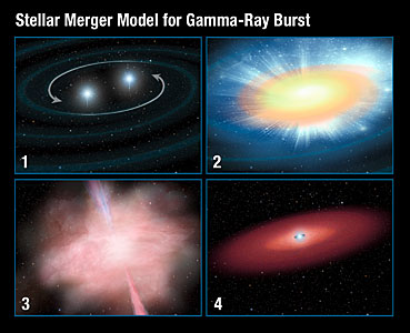 Stellar merger model for gamma-ray burst