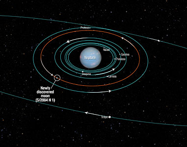 Orbit of Neptune’s newly-discovered moon